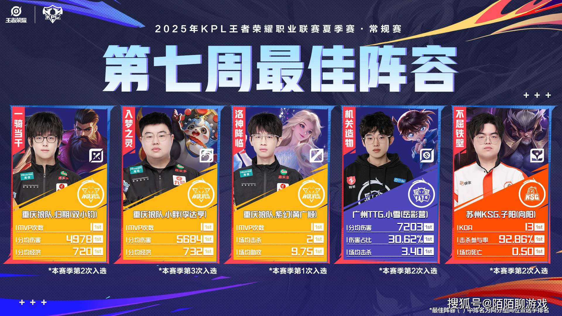 爱游戏体育app-AG又全员缺席KPL最佳阵容，如此状态，能打赢TTG拿下世界杯冠军吗？